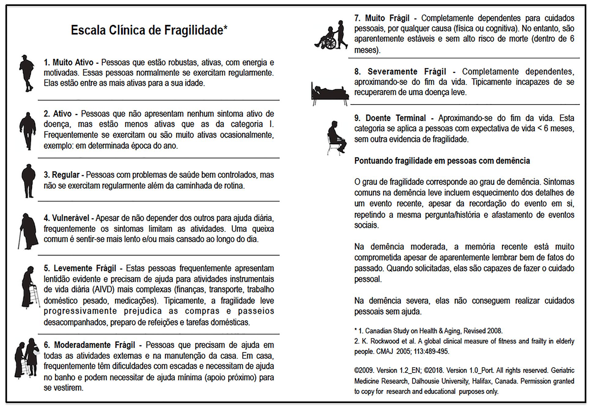 Imagem com a escala clínica de fragilidade (Clinical frailty scale) proposta por Rockwood et al.
