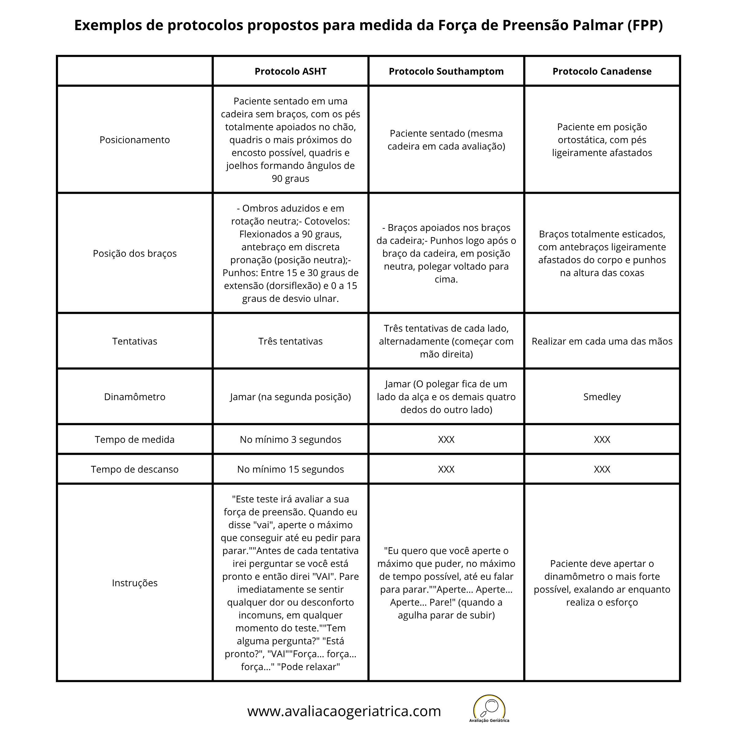 Protocolos para medida de força de preensão palmar