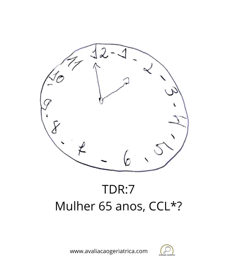 Exemplo teste do desenho do relógio: 7 pontos (Sunderland): Mulher 65 anos - CCL?