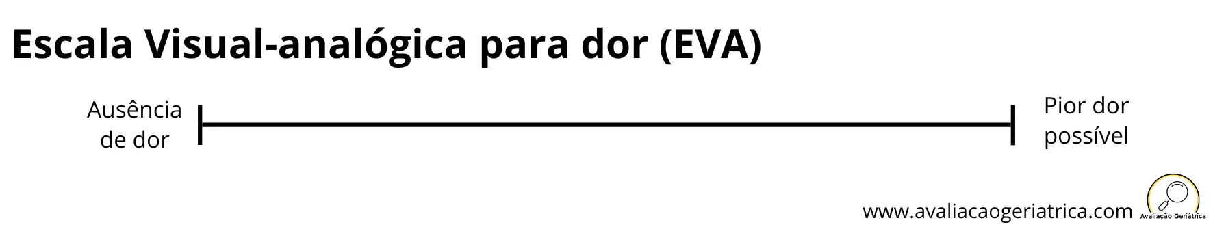 Escala visual-analógica para dor (EVA) em 10 centímetros