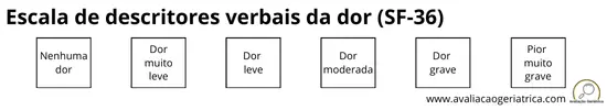 Escala de descritores verbais da dor (SF-36)