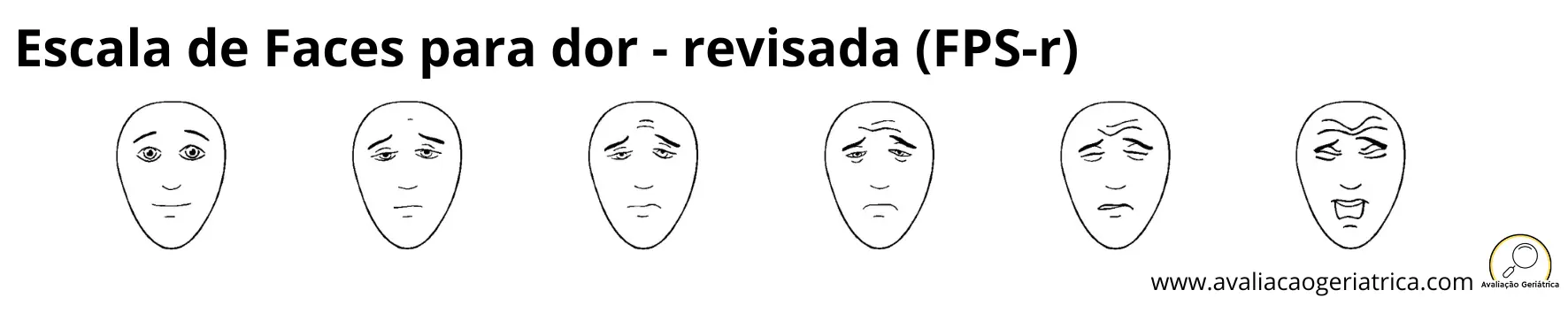 Escala de faces para dor revisada (FPS-r)