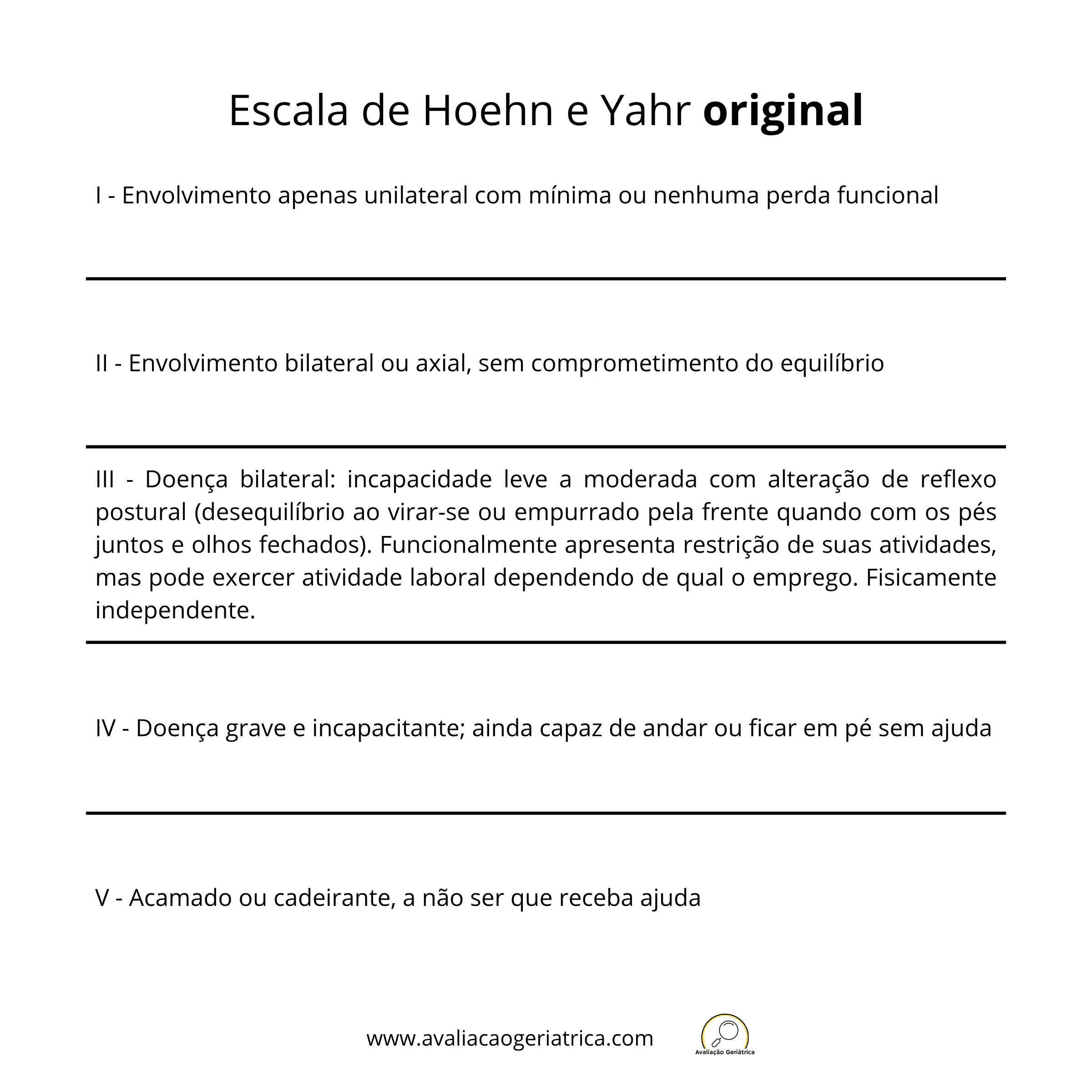 Quadro com escala de Hoehn e Yahr original
