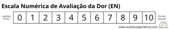 Escala numérica de avaliação da dor