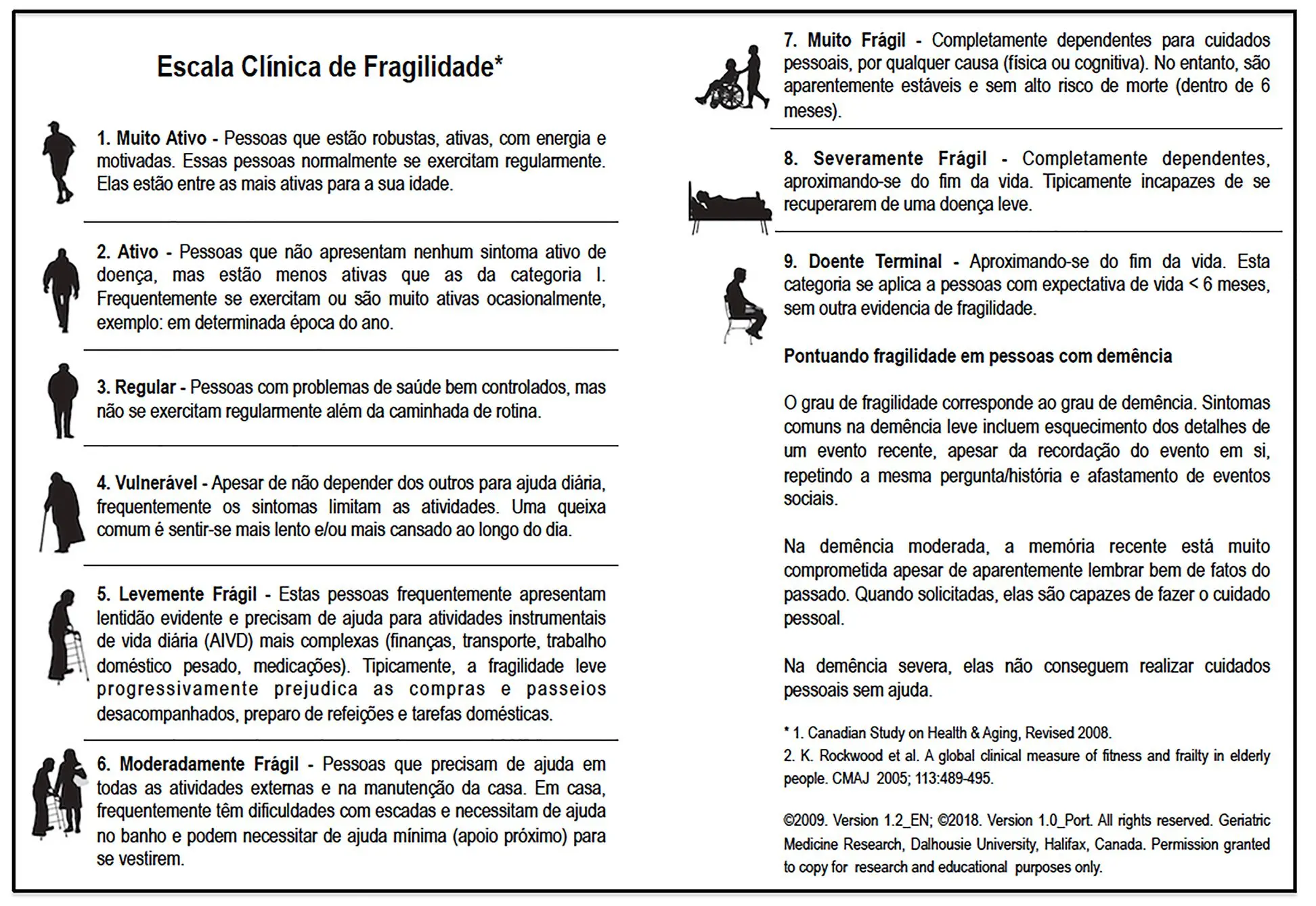 Imagem com a Escala clínica de fragilidade (Clinical Frailty Scale)